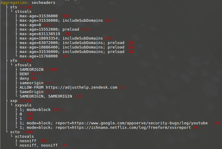 Nested aggregation result